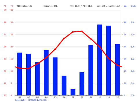 arenal wetter|Arenal